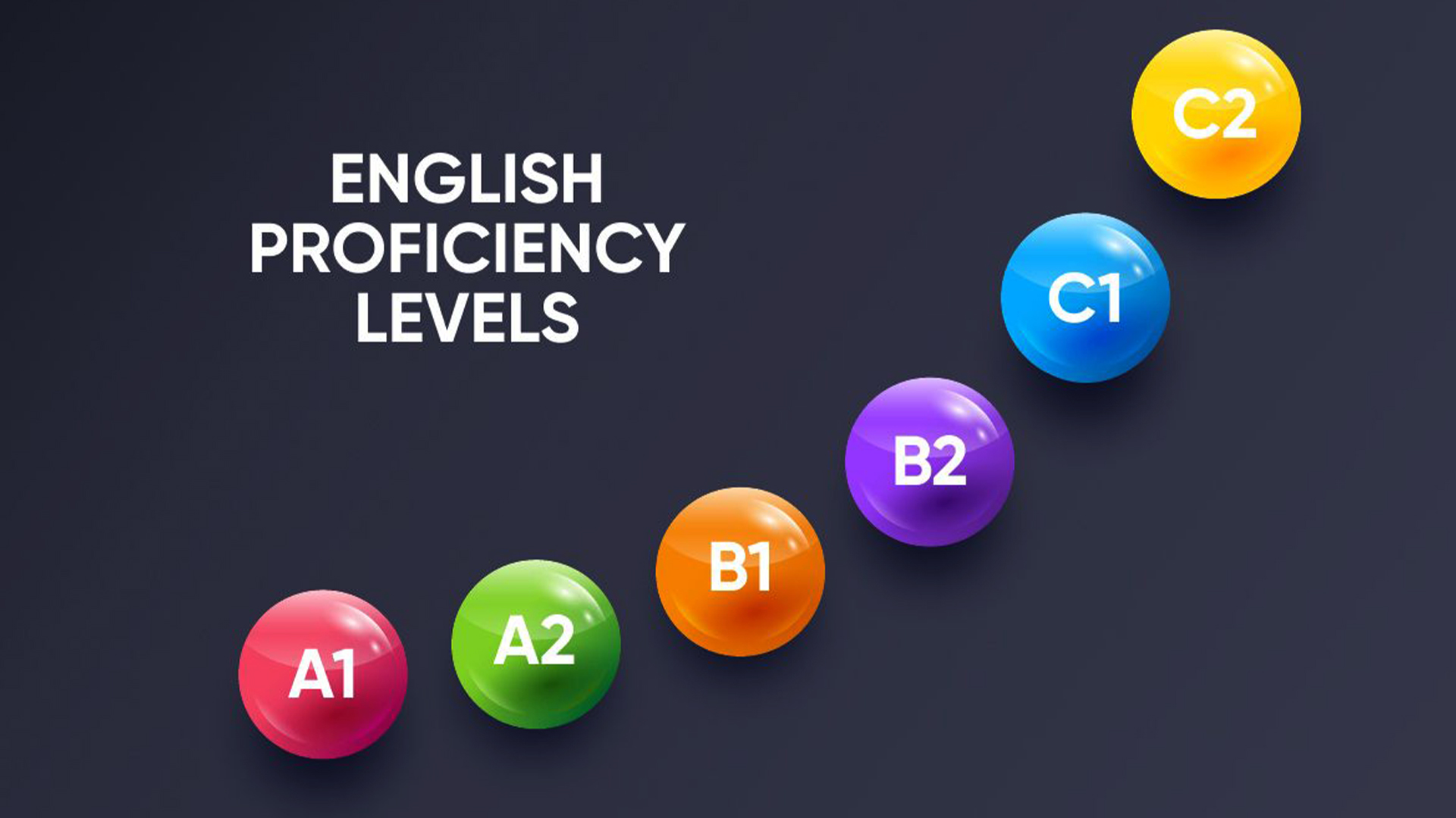English Language Proficiency